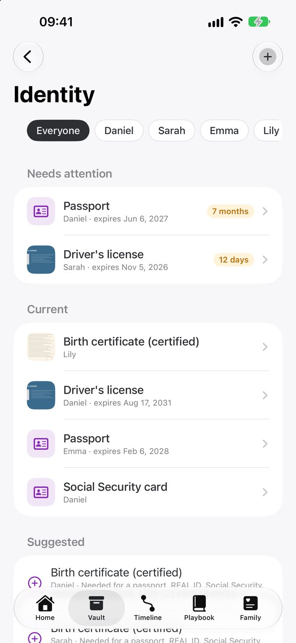 Identity documents in the vault