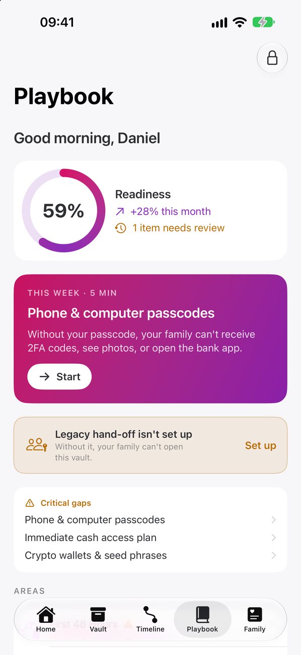 The readiness Playbook