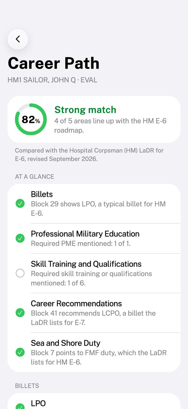 An eval compared with the HM E-6 roadmap: 82 percent, a strong match